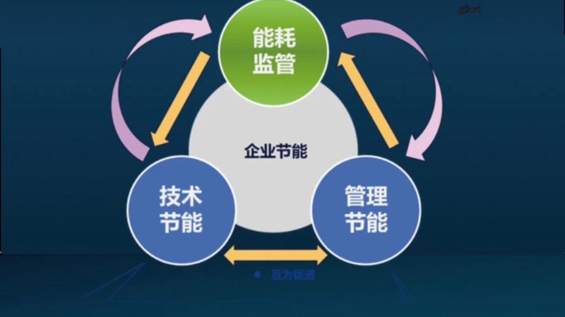 热力管道施工：把握行业未来趋势